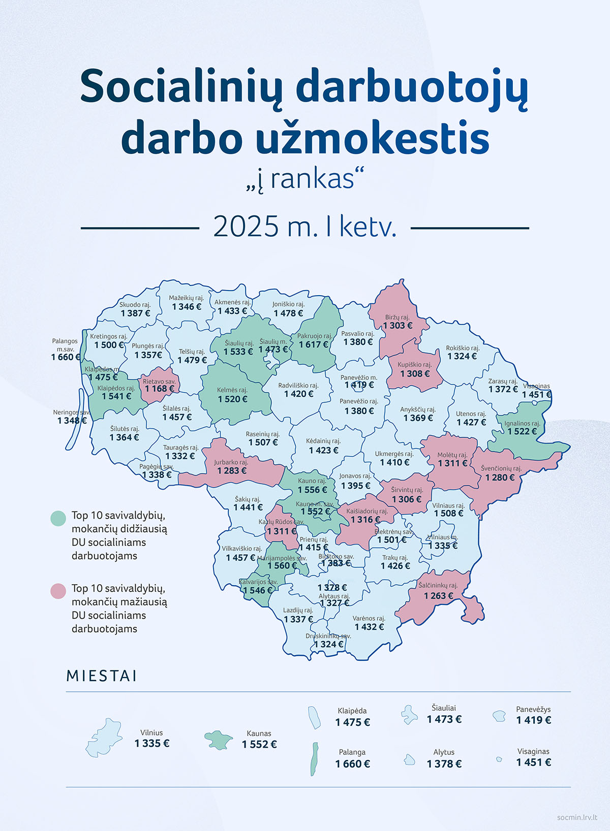 Rie­ta­vo so­cia­li­nių dar­buo­to­jų at­ly­gi­ni­mai (ne) ma­žiau­si Lie­tu­vo­je?